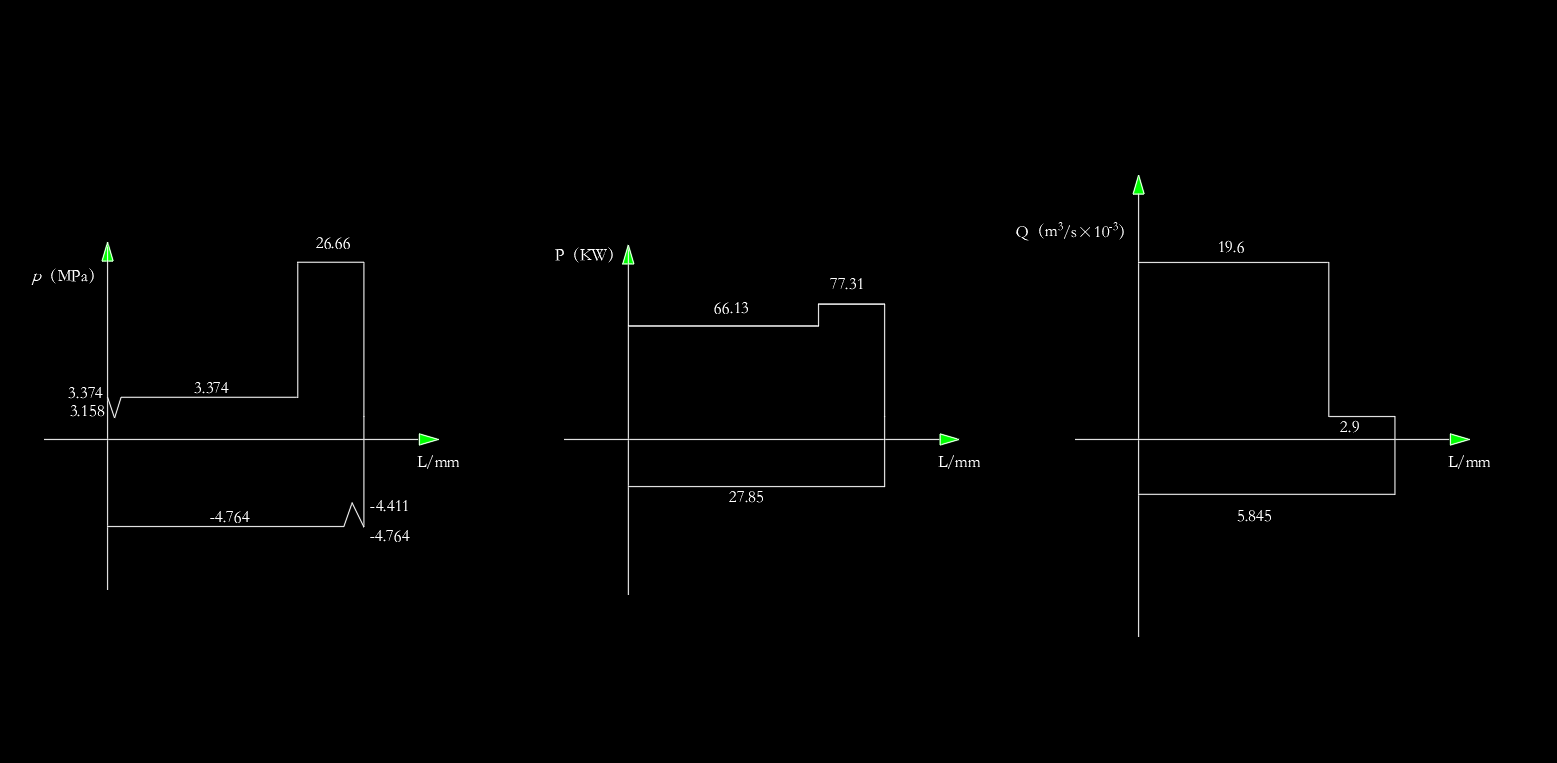 大台面液压机的液压系统设计（CAD+说明书）